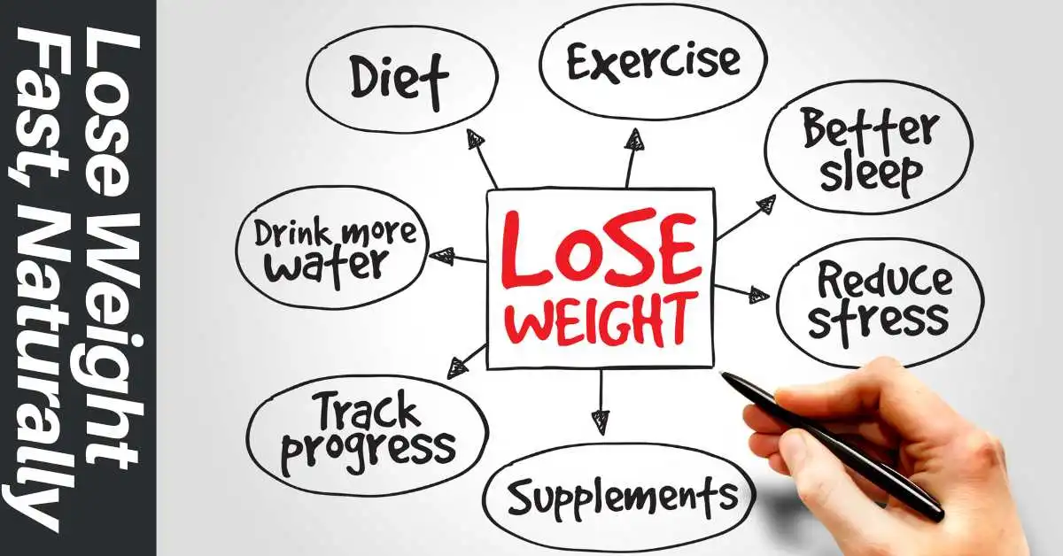 Lose Weight Fast, Naturally