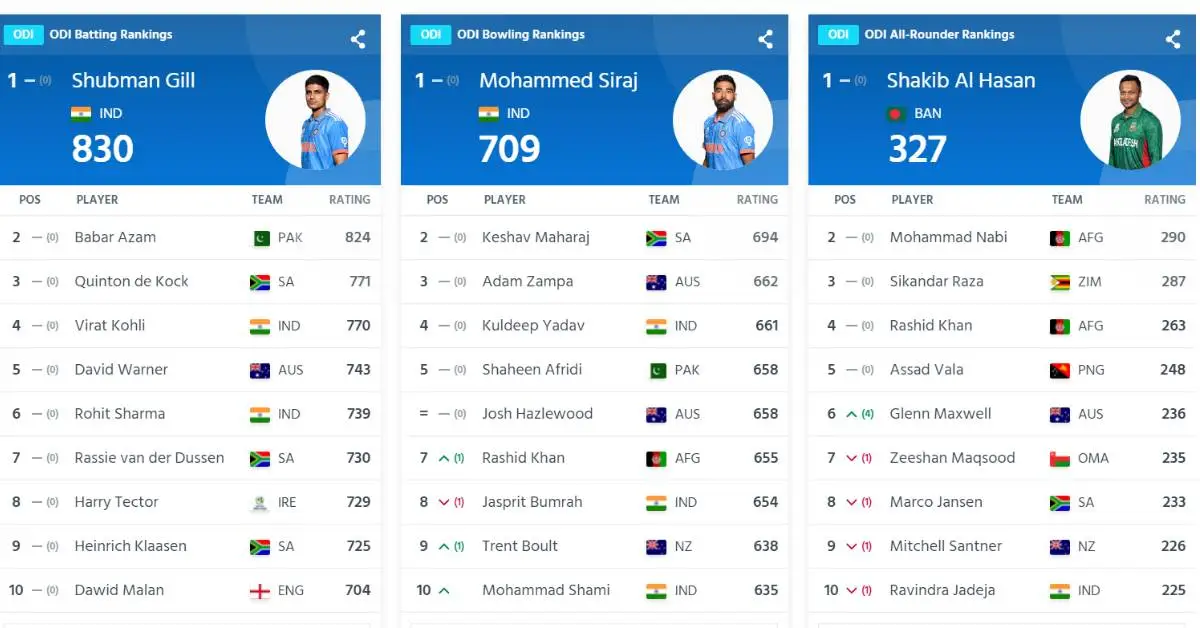 ICC ODI Rankings chart